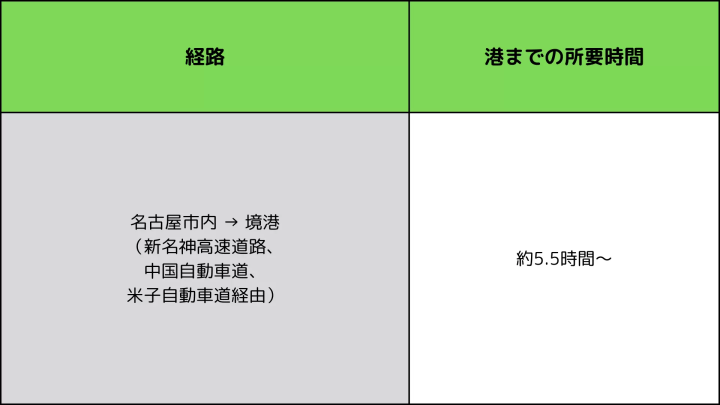 【名古屋】飛行機？電車？バス？島根県の離島の西ノ島までのアクセスを徹底解説！