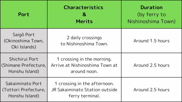 【Access】The Best Ways to Get To Nishinoshima Town From Nagoya