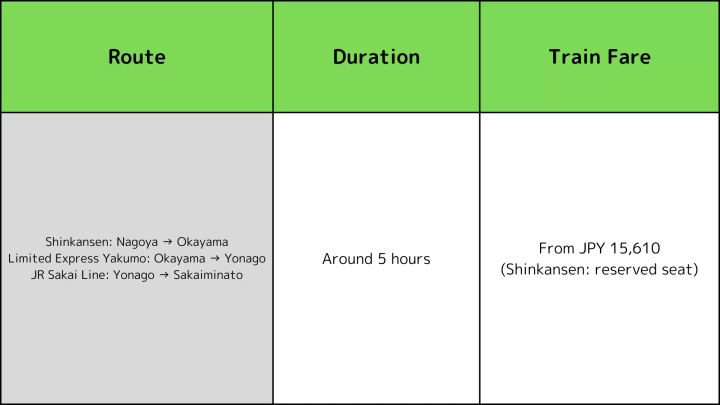 【Access】The Best Ways to Get To Nishinoshima Town From Nagoya