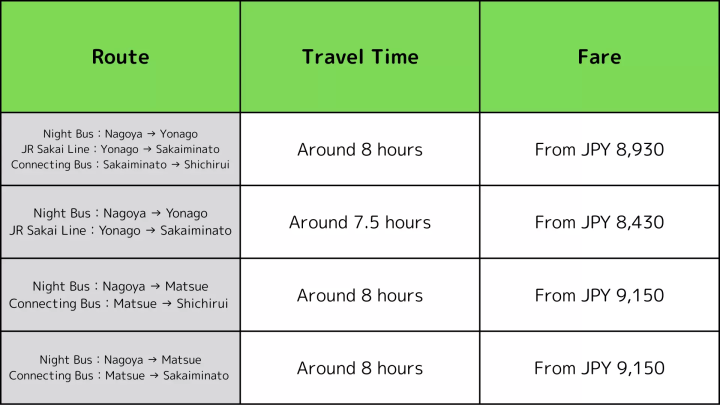 【Access】The Best Ways to Get To Nishinoshima Town From Nagoya