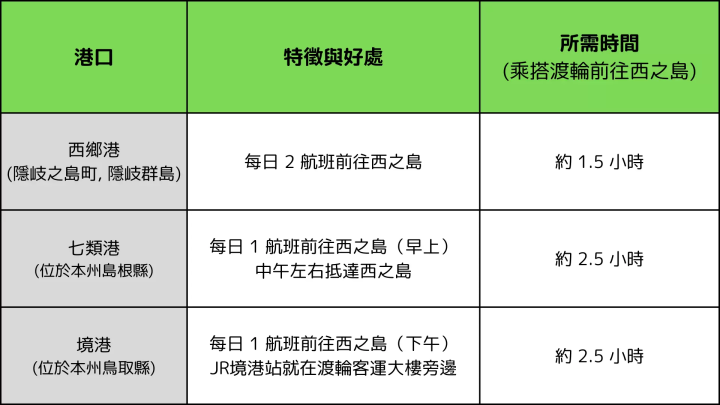 【交通攻略】從名古屋前往島根縣西之島町的最佳方式