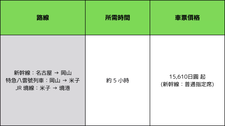 【交通攻略】從名古屋前往島根縣西之島町的最佳方式