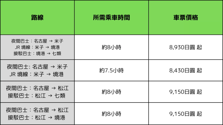 【交通攻略】從名古屋前往島根縣西之島町的最佳方式