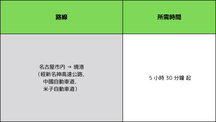【交通攻略】從名古屋前往島根縣西之島町的最佳方式
