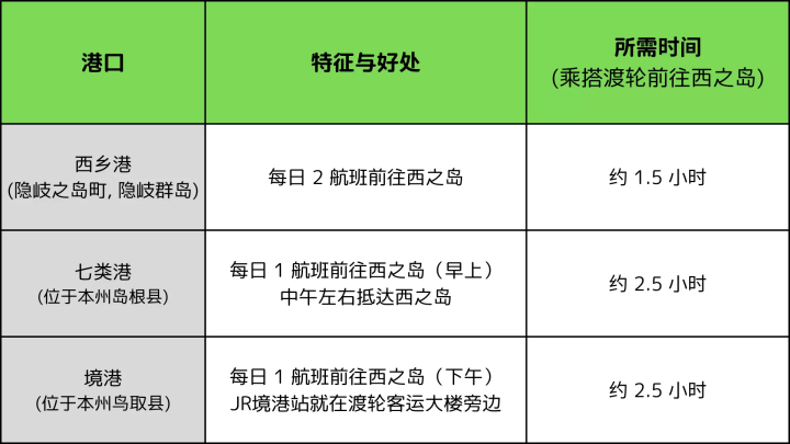 【交通攻略】从名古屋前往岛根县西之岛町的最佳方式