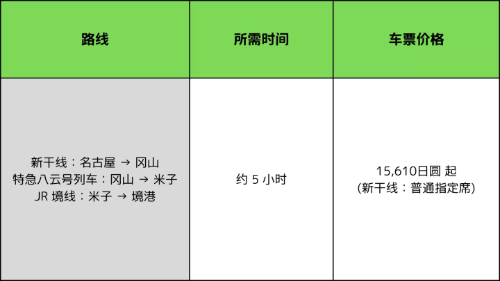 【交通攻略】从名古屋前往岛根县西之岛町的最佳方式