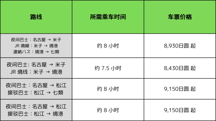 【交通攻略】从名古屋前往岛根县西之岛町的最佳方式