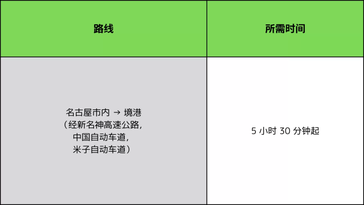 【交通攻略】从名古屋前往岛根县西之岛町的最佳方式