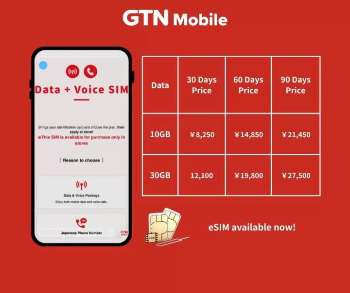 Get Voice + Data SIM for Short-Term Stay