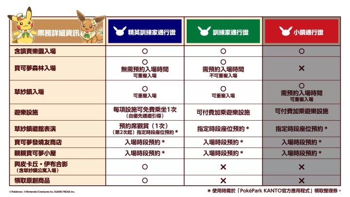 《PokéPark KANTO》寶可夢首座戶外常設型主題設施！進駐東京讀賣樂園2026年2月5日開幕 