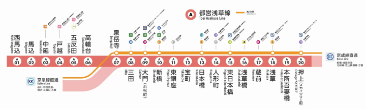 都營淺草線路線圖