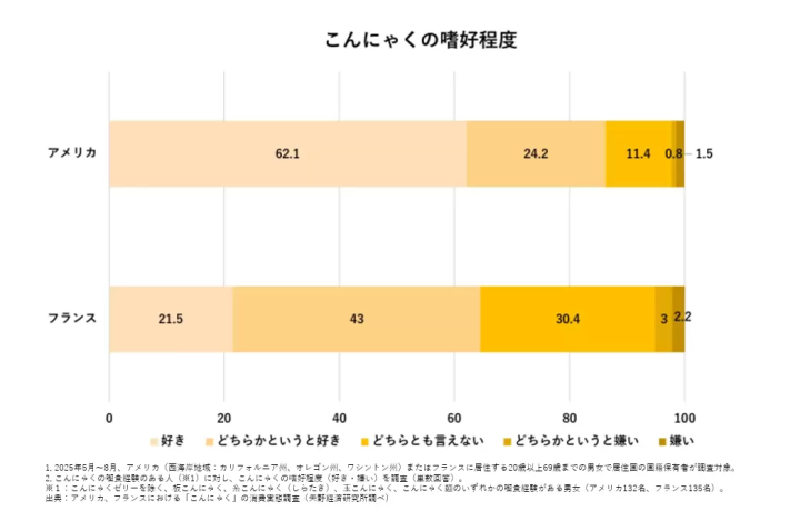 Konnyaku, a Japanese food that is gaining attention worldwide. Let's take a deep look at its roots!