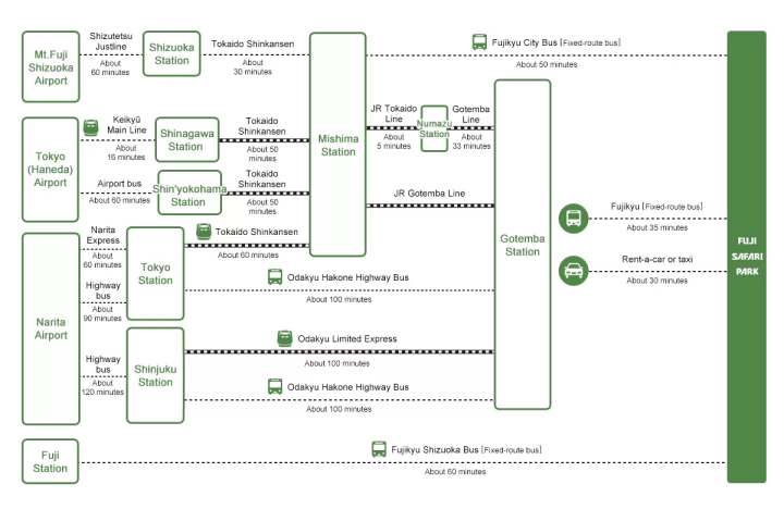How to enjoy Fuji Safari Park in winter! Recommended courses for families with children!!