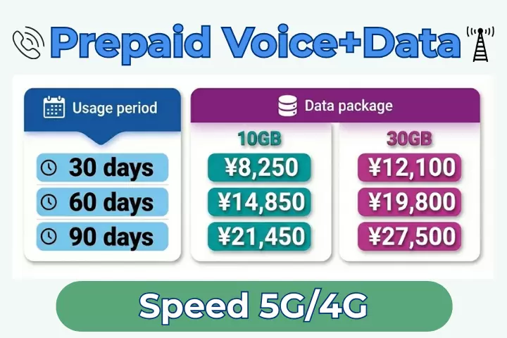 GTN Mobile SIM for US Military in Japan