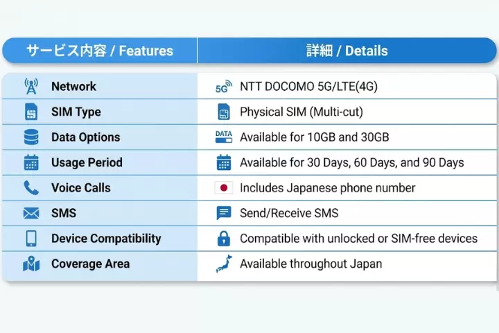 Get Voice + Data SIM at Chubu Airport