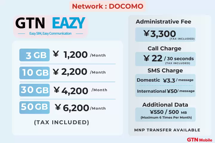 GTN Mobile SIM for US Military in Japan