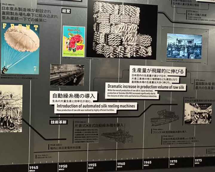 세계문화유산으로 지정되기 전 도미오카 제사장 생활과 밤문화