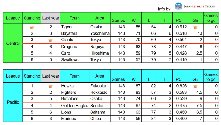 2026年日本职业棒球赛季完整指南：赛程安排、购票方式等