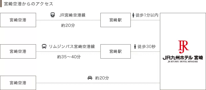 【JR九州ホテル 宮崎】宮崎観光の拠点に!光あふれる上質空間で快適な旅を