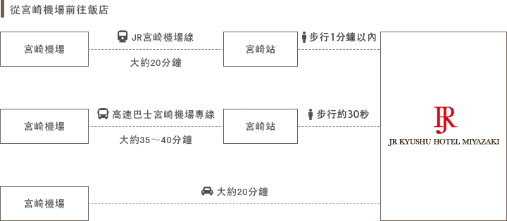 【JR九州飯店 宮崎】宮崎觀光下榻之所!在光線充足的高品質空間中享受舒適的旅程。