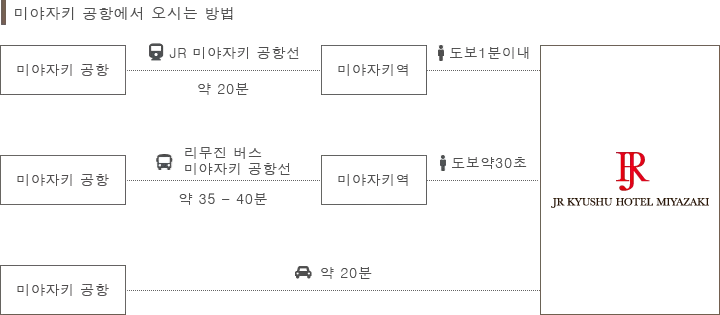 [JR 규슈 호텔 미야자키] 미야자키 관광의 거점! 밝고 쾌적한 고품질 공간에서 편안한 여행을 즐겨보세요.