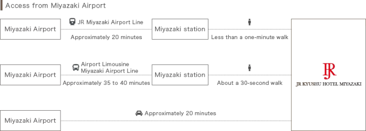 [JR KYUSHU HOTEL Miyazaki] A base for sightseeing in Miyazaki! Enjoy a comfortable trip in a high-quality space filled with light