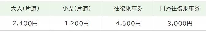 奈良の空港リムジンバスにクレジットカードタッチ決済ができるようになりました~