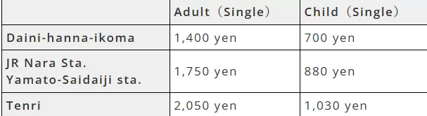 Nara Airport Limousine Bus now accepts credit card tap to pay