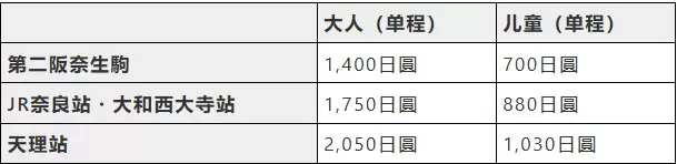 奈良機場豪華巴士車内可用信用卡感應支付啦!