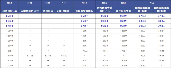 奈良機場豪華巴士車内可用信用卡感應支付啦!