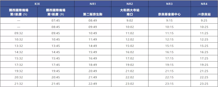奈良機場豪華巴士車内可用信用卡感應支付啦!