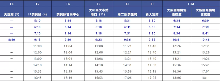 奈良機場豪華巴士車内可用信用卡感應支付啦!