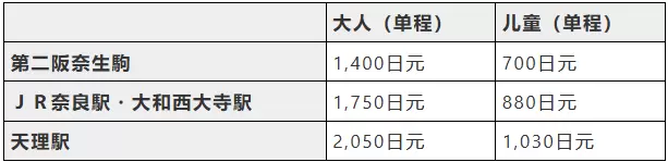 奈良机场巴士可以直接信用卡碰一碰支付啦~