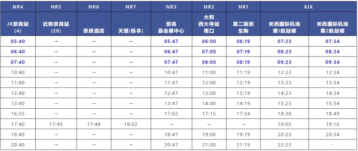 奈良机场巴士可以直接信用卡碰一碰支付啦~