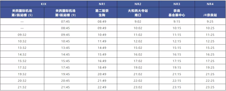 奈良机场巴士可以直接信用卡碰一碰支付啦~