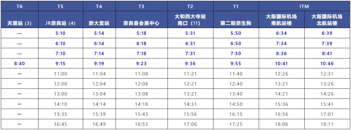 奈良机场巴士可以直接信用卡碰一碰支付啦~