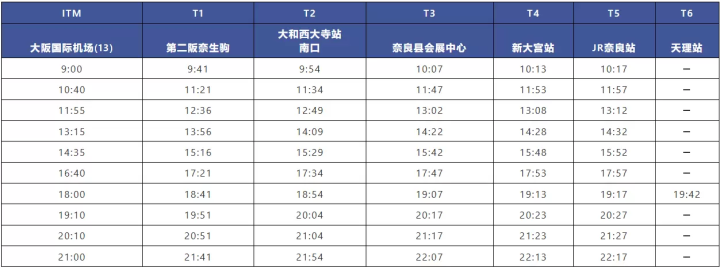 奈良机场巴士可以直接信用卡碰一碰支付啦~