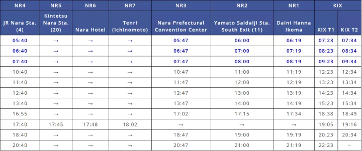 ขณะนี้บริการรถลีมูซีนสนามบิน นารา รับชำระเงินด้วยบัตรเครดิตแบบสัมผัสแล้ว
