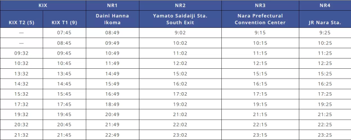 ขณะนี้บริการรถลีมูซีนสนามบิน นารา รับชำระเงินด้วยบัตรเครดิตแบบสัมผัสแล้ว