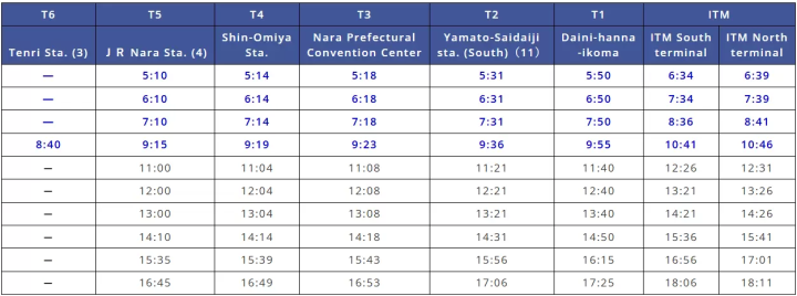 ขณะนี้บริการรถลีมูซีนสนามบิน นารา รับชำระเงินด้วยบัตรเครดิตแบบสัมผัสแล้ว