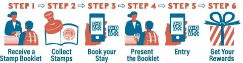 【先到先得】参观酒店,赢取丰厚奖励!日本游客专属集章活动!