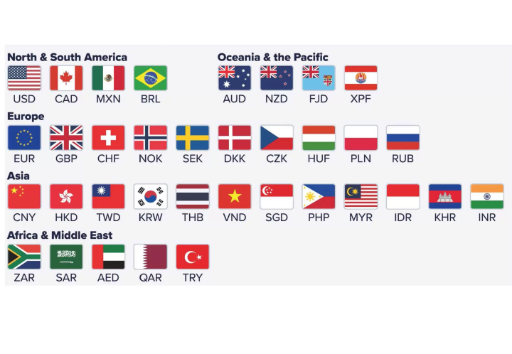 隨時隨地快速兌換外幣！車站內新增外幣兌換處。