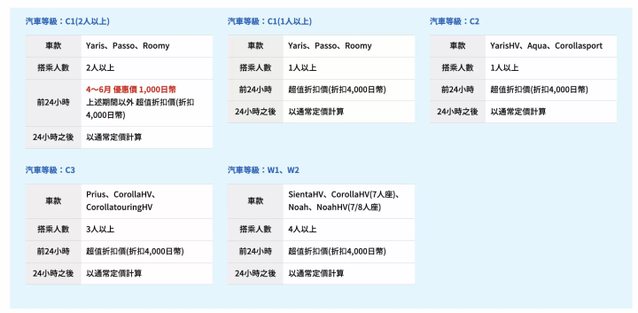 【最新】茨城機場完全攻略！往東京的交通方式、租車優惠、航站航班資訊
