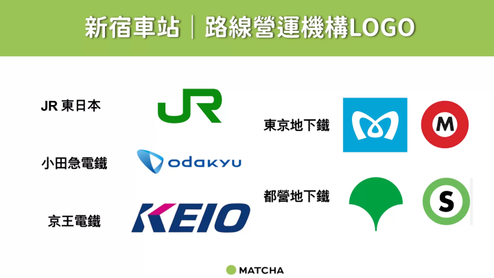 新宿車站|路線營運機構LOGO