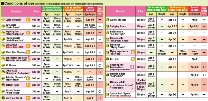 [2026 Latest] Ikoma Sanjo Amusement Park| Free Admission, Opening Hours, Ride Fees, and Access Summary