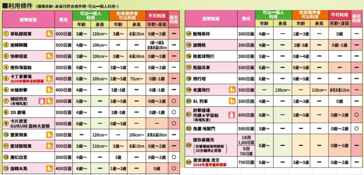 【2026年最新】生駒山上遊樂園|營業時間、門票資訊、交通資訊