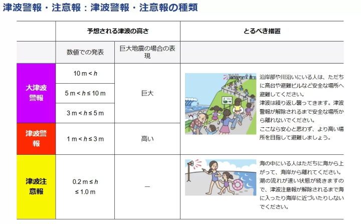 日本自由行遇到地震怎麼辦？外國旅客必知避難與應變方法