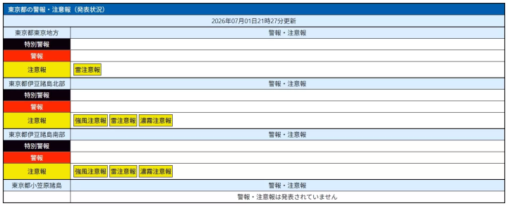 日本遇到颱風怎麼辦?訪日旅客必看的停班停課、交通停駛與應變指南