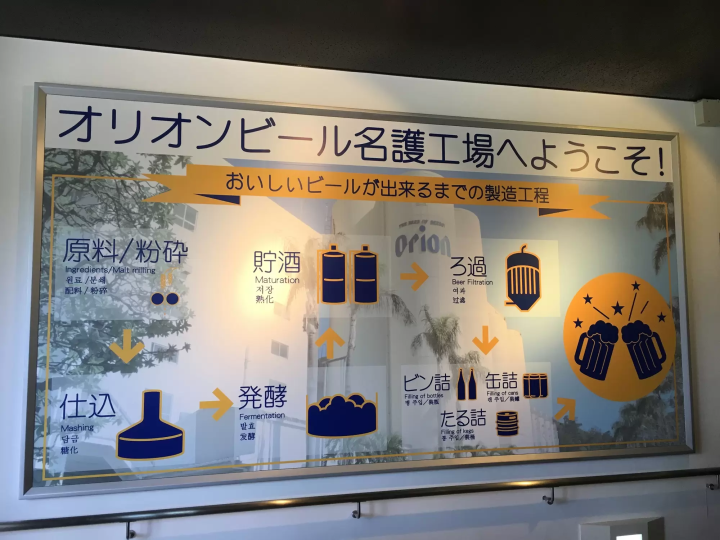 Orion 啤酒工廠