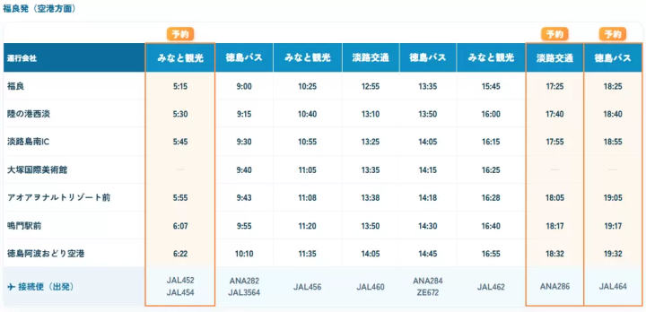 Easy access to Naruto from Tokushima Awaodori Airport and southern Awaji ! UZSBUS